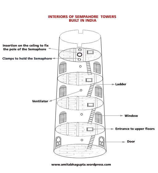 Sketch of Semaphore Tower Interiors  (based on available information)